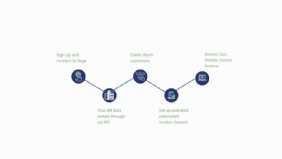 Satago integrates with Sage 50c in a few clicks to fully automate your invoice financing!